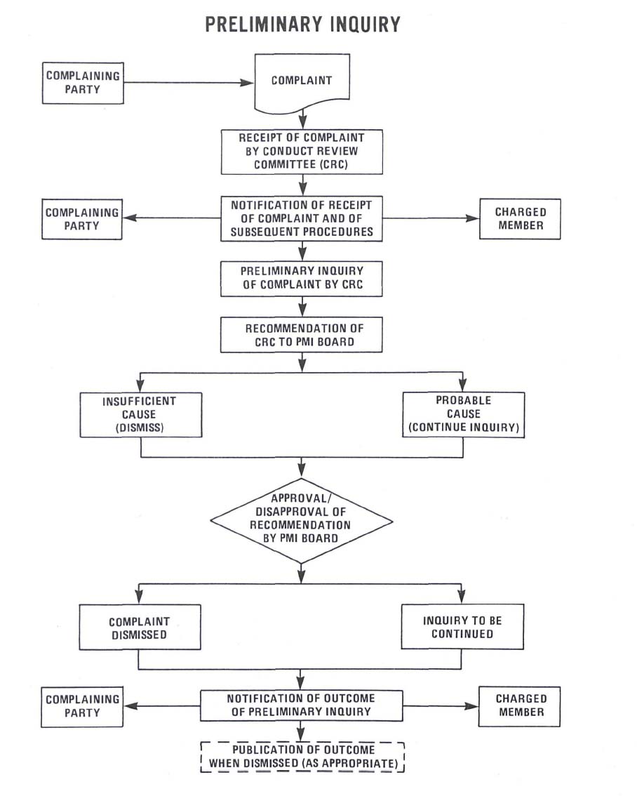 Ethics Obligation Matrix