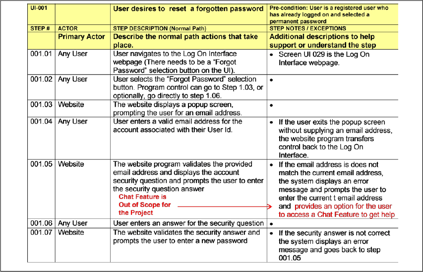 User Interface Use Case