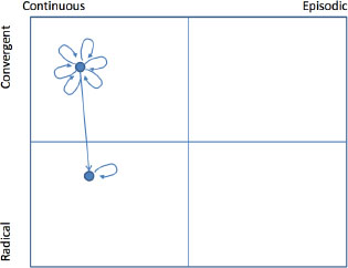 Compound innovation journey, Case 25