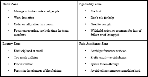 Creating extraordinary courageous leadership success
