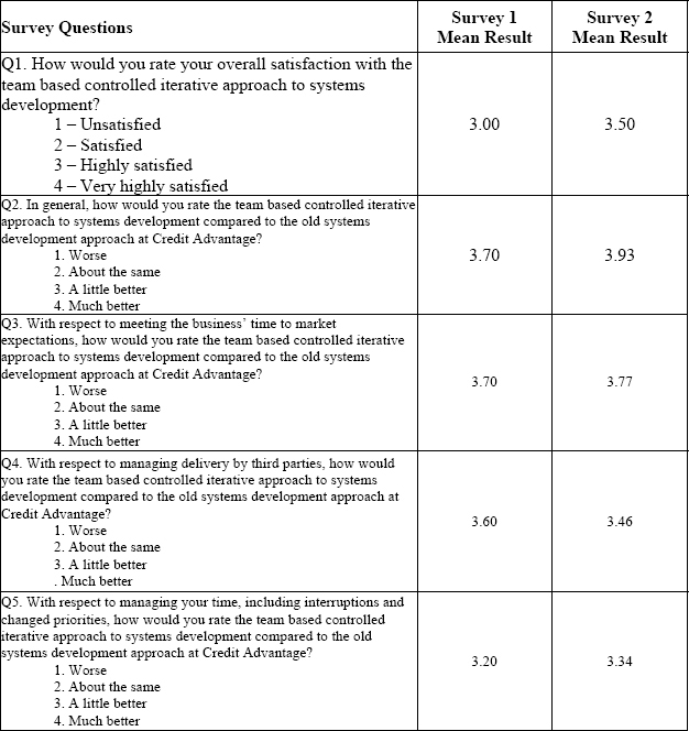 Staff Satisfaction with the New Methodology