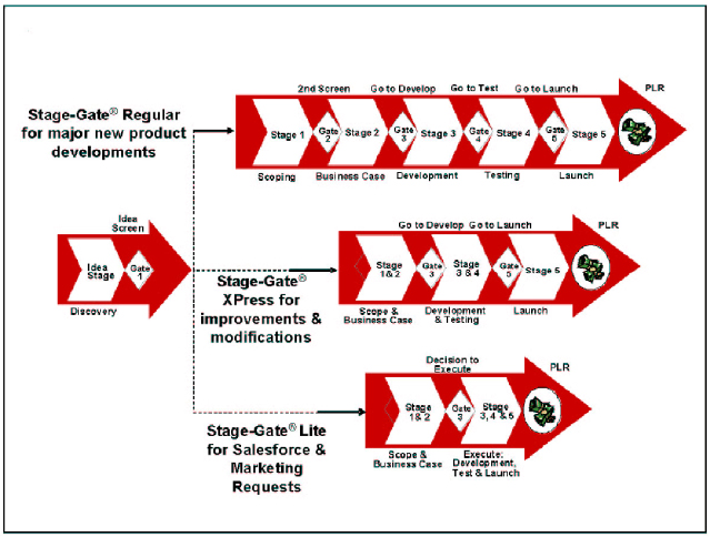 An Overview of NexGen <i>Stage-Gate</i><sup><sup>®</sup></sup>