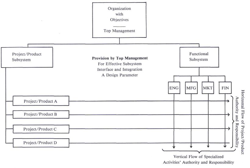 delegation of authority matrix