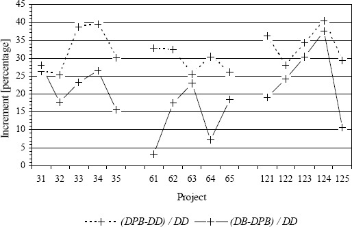 M50: Buffers Impact
