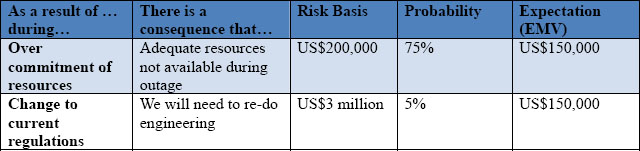 Risk Register