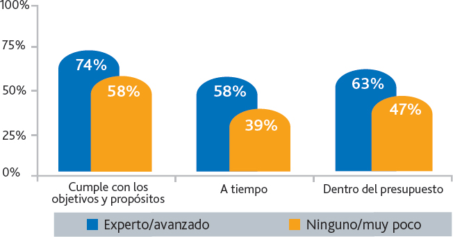 Figura 7