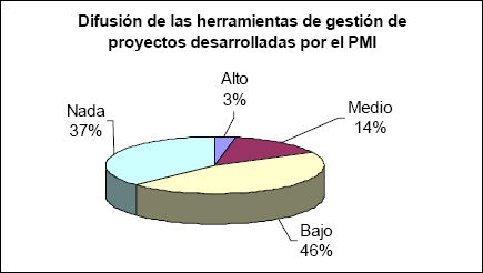 Difusión de las herramientas