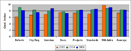Quality Audit Index