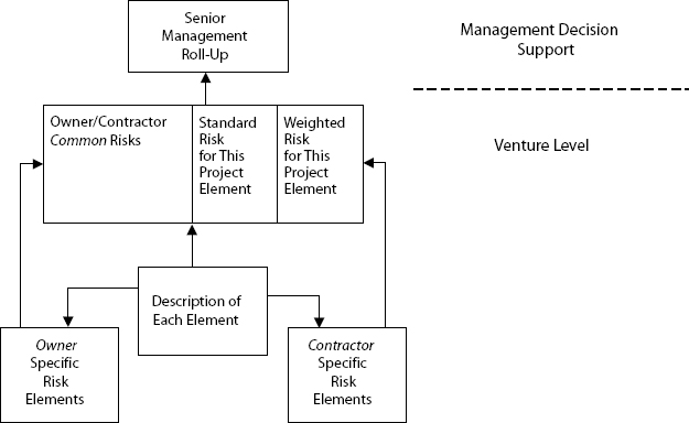 Conceptual Framework and Tool Use