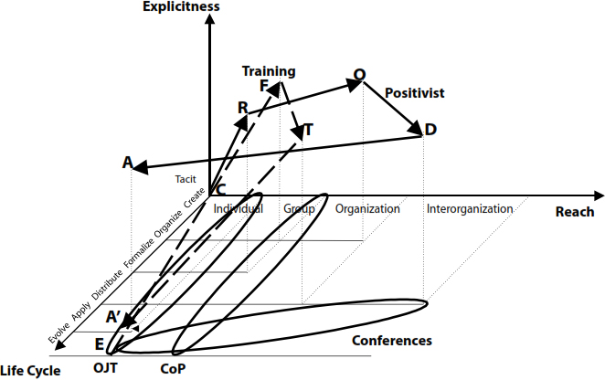 Pragmatic Knowledge Flows