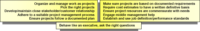 Executive Actions