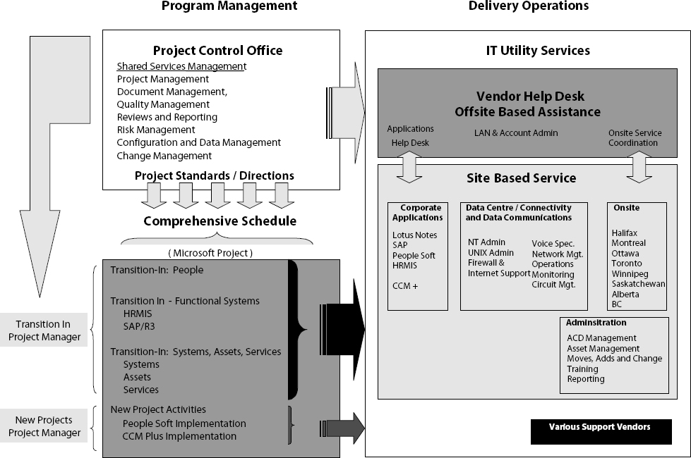 Creating a visual reality for your project team