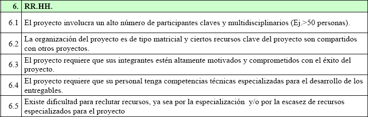 Factores que determinan la complejidad en los RR.HH