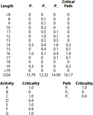Exhibit 5. Membership Functions for Path...