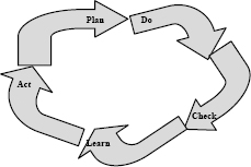 Knowledge-Enhanced Shewart-Deming Quality Cycle