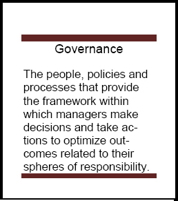 Governance Defined