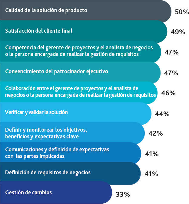 Figura 3