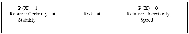 Organizational Range of Environments