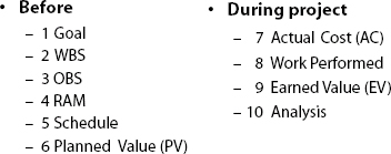 The EVM Checklist