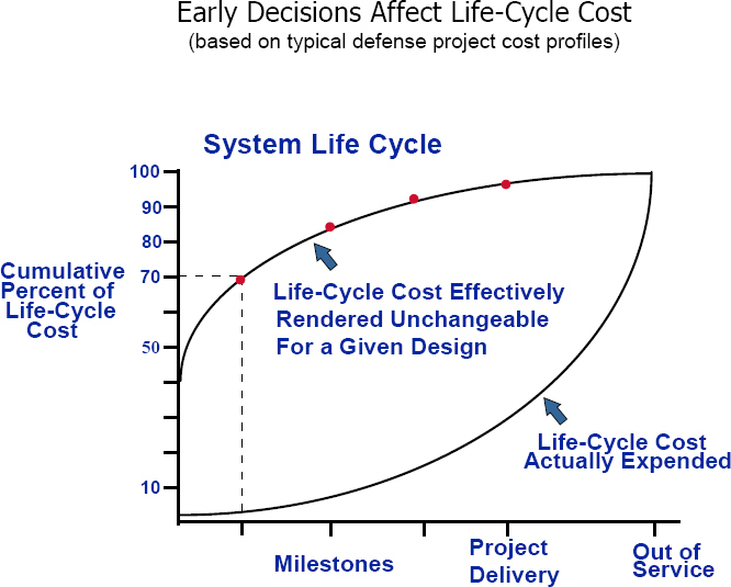 The case for project startup(Defense Acquisition University, 2002)