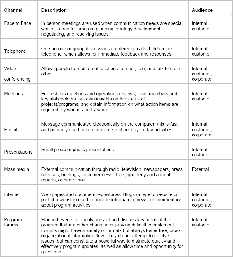 Communications Channels Description Chart