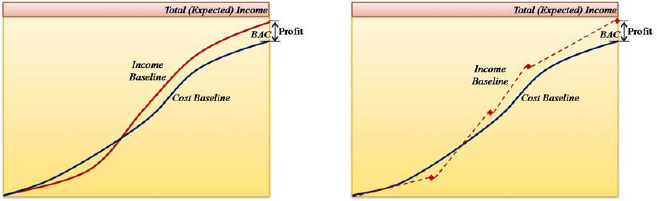 (a) Income baseline—continues, (b) income baseline—discrete