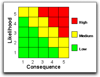 Risk On Complex Projects : A Case Study 