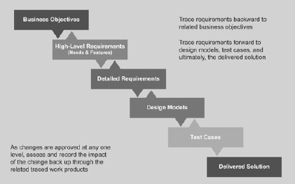 Traceability (Boston University Corporate Education Center [BUCEC], 2008)