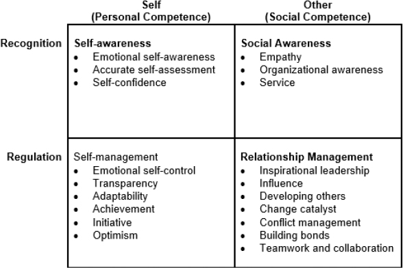 Up your relationship skills index