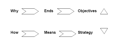 Why _How and Objectives- Strategy