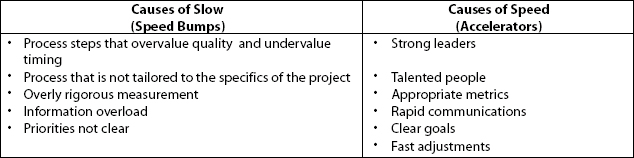 Example Speed Bumps as Found by IBM