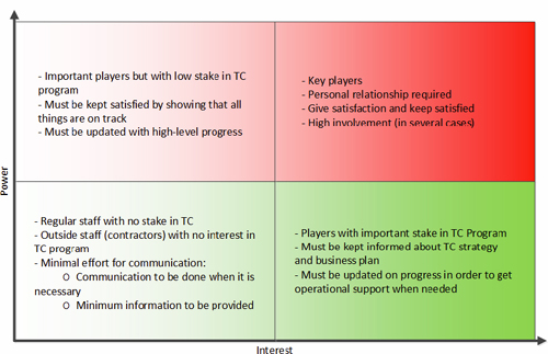 Stakeholder category description (to be used for transparency strategy)