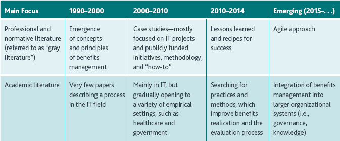 Project management — benefits, methods, and more