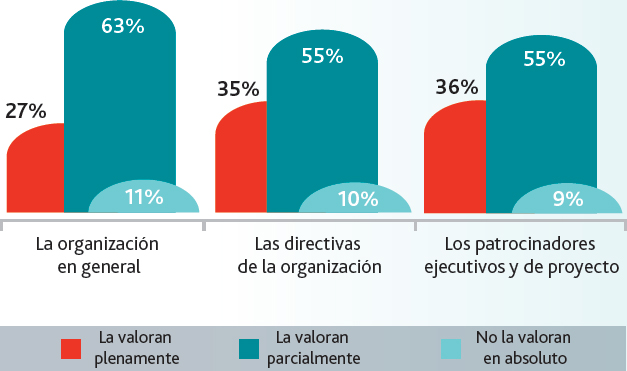 Figura 4