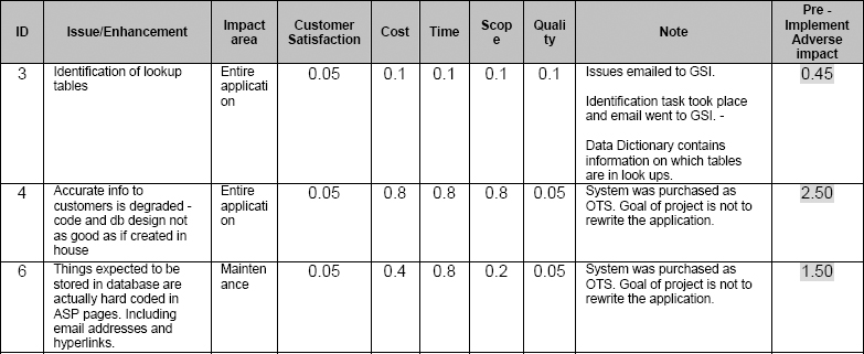 ALEXsys Impact Scale on DP Concerns