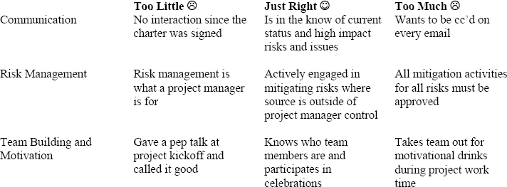 Levels of Involvement