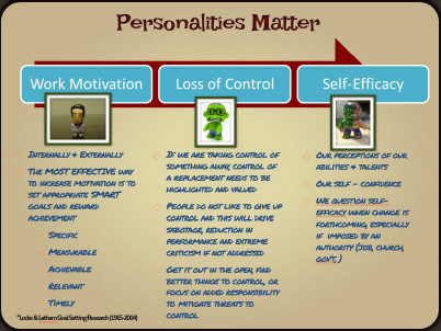 Personalities Matter