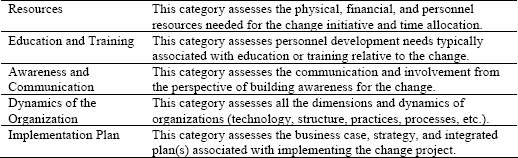 READIness categorical items