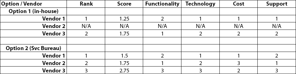 Vendor Overall Comparison Summary