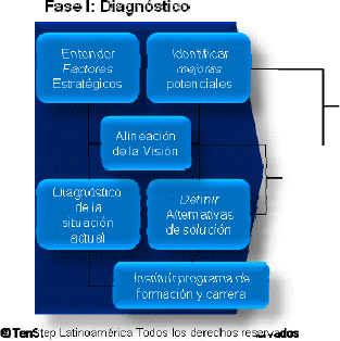 Fase I Diagnóstico