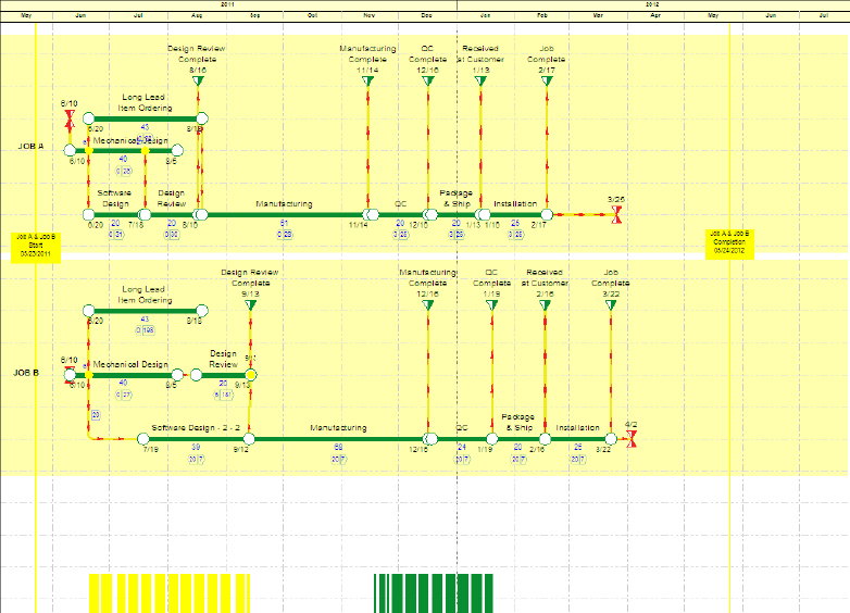 Result of a Planner Review