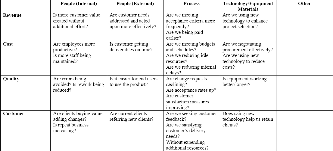 Major Benefits Indicator Matrix