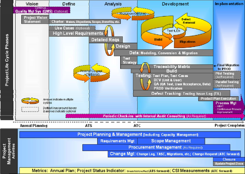 RMAPS? Free flow - a Study in Excellence