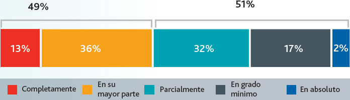 Figura 1