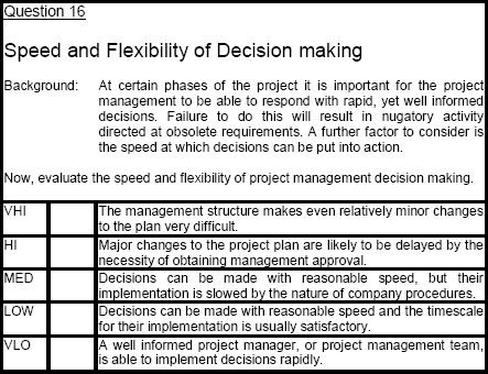 Example of a TDRM Question