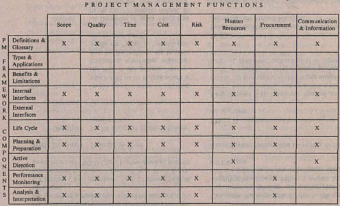 PMI/ESA Project Time Management Function