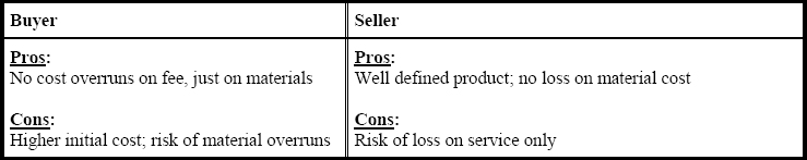 Cost plus fixed fee contracts