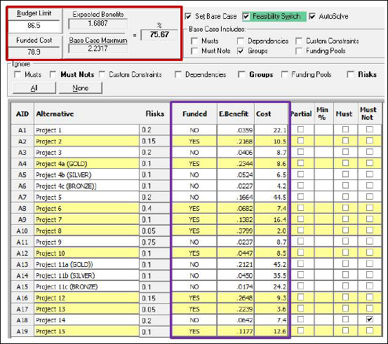Optimal Portfolio Using Expected Benefit (Considering Project Risk)