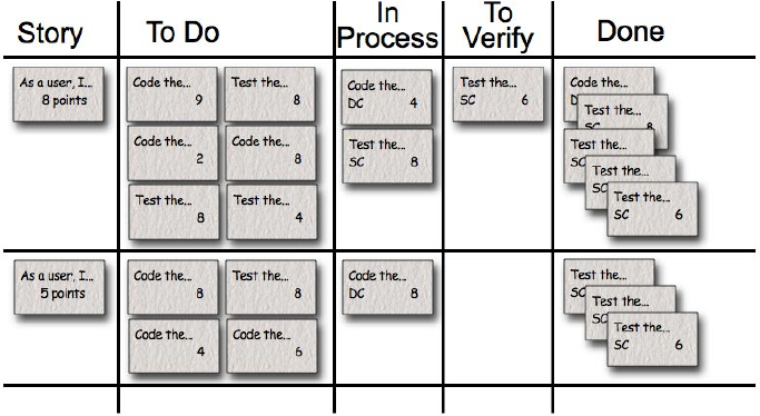 Product Owner: Notebook Journal Agile Scrum project notes