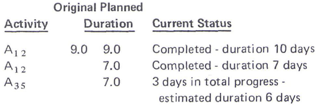 Hypothetical Current Project Status